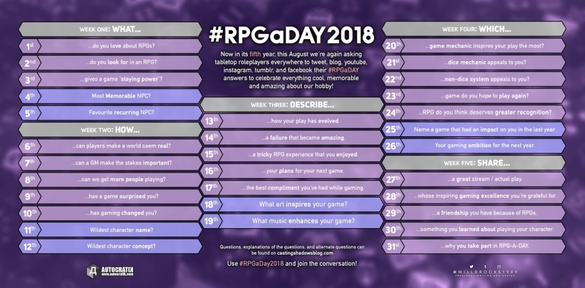 #RPGaDay2018