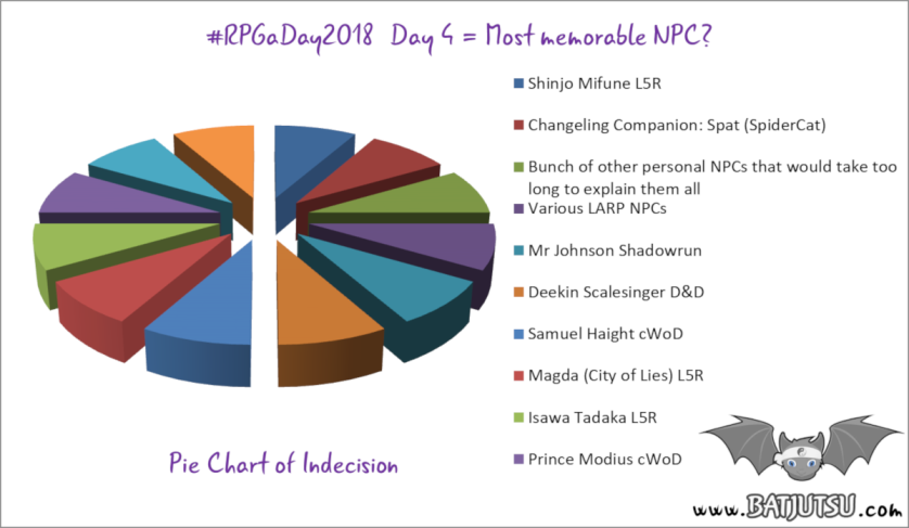 #RPGaDay2018 Day04 graph
